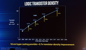 Intel "Hyperscaling" – Transistorendichte